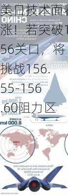 美日技术面看涨！若突破156关口，将挑战156.55-156.60阻力区