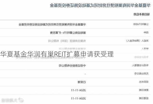 华夏基金华润有巢REIT扩募申请获受理