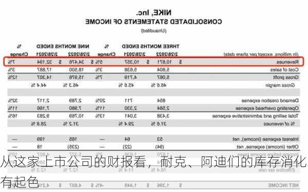 从这家上市公司的财报看，耐克、阿迪们的库存消化有起色