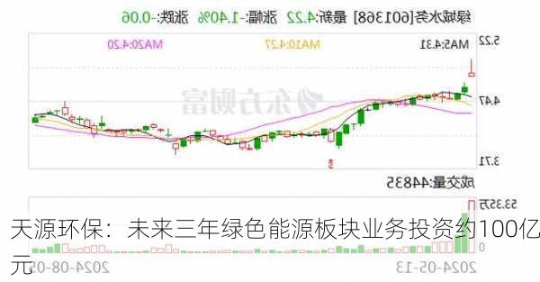 天源环保：未来三年绿色能源板块业务投资约100亿元