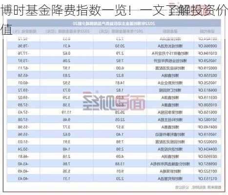 博时基金降费指数一览！一文了解投资价值