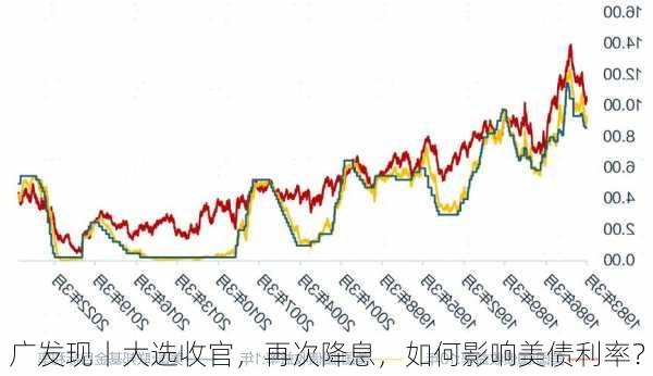 广发现丨大选收官，再次降息，如何影响美债利率？