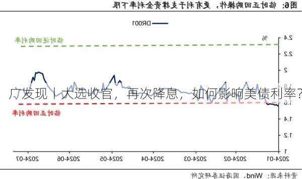 广发现丨大选收官，再次降息，如何影响美债利率？