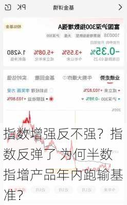 指数增强反不强？指数反弹了 为何半数指增产品年内跑输基准？