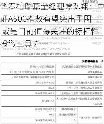 华泰柏瑞基金经理谭弘翔：中证A500指数有望突出重围 或是目前值得关注的标杆性投资工具之一