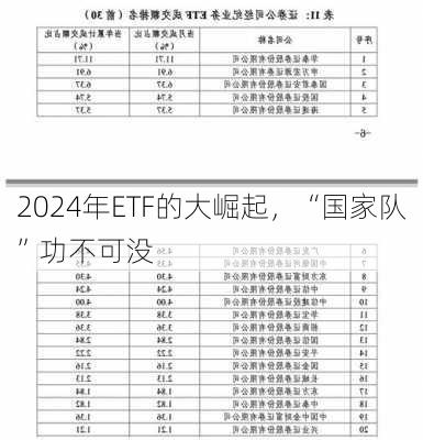 2024年ETF的大崛起，“国家队”功不可没