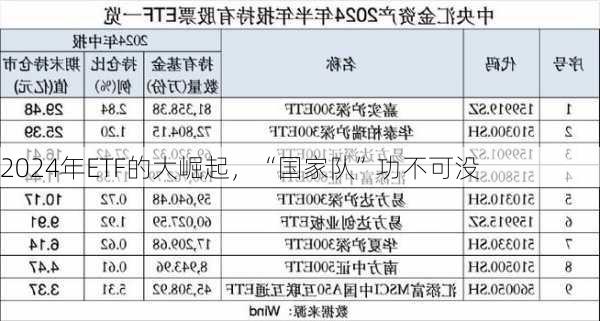 2024年ETF的大崛起，“国家队”功不可没