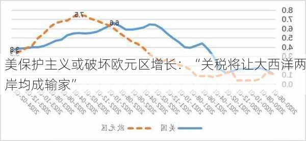 美保护主义或破坏欧元区增长：“关税将让大西洋两岸均成输家”