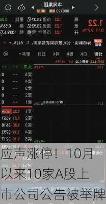 应声涨停！10月以来10家A股上市公司公告被举牌