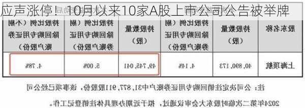 应声涨停！10月以来10家A股上市公司公告被举牌