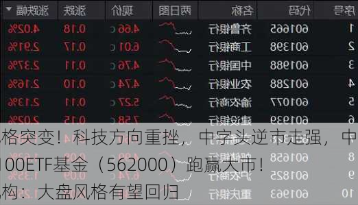 风格突变！科技方向重挫，中字头逆市走强，中证A100ETF基金（562000）跑赢大市！机构：大盘风格有望回归