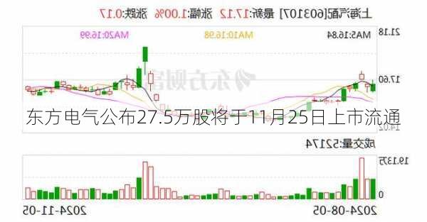 东方电气公布27.5万股将于11月25日上市流通