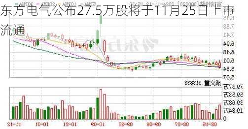 东方电气公布27.5万股将于11月25日上市流通