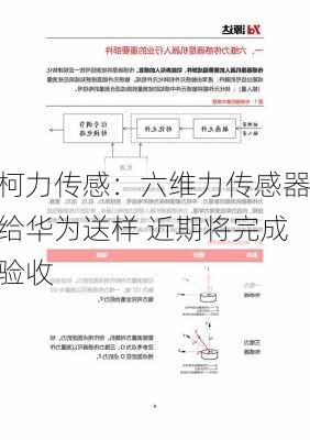 柯力传感：六维力传感器给华为送样 近期将完成验收