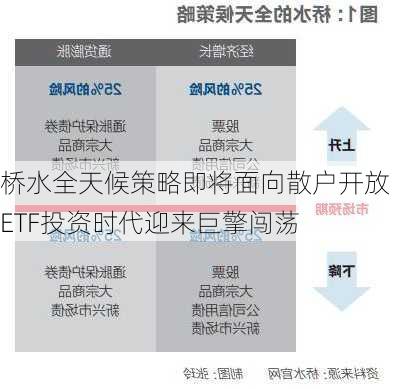 桥水全天候策略即将面向散户开放 ETF投资时代迎来巨擎闯荡