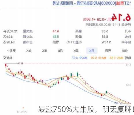 暴涨750%大牛股，明天复牌！