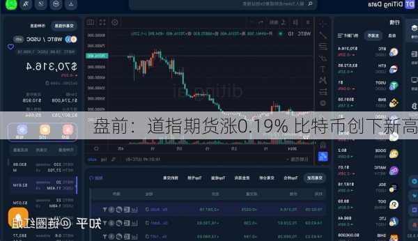 盘前：道指期货涨0.19% 比特币创下新高