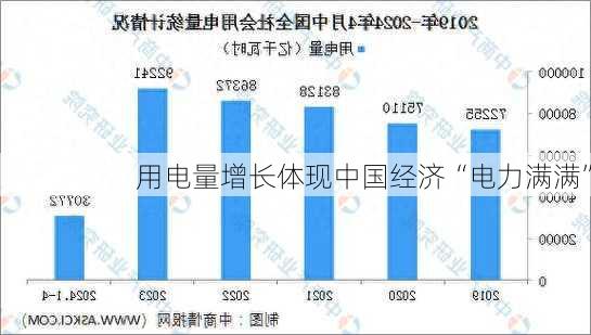 用电量增长体现中国经济“电力满满”