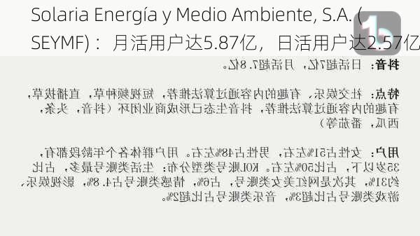 Solaria Energía y Medio Ambiente, S.A. (SEYMF) ：月活用户达5.87亿，日活用户达2.57亿