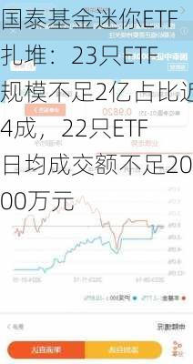 国泰基金迷你ETF扎堆：23只ETF规模不足2亿占比近4成，22只ETF日均成交额不足2000万元