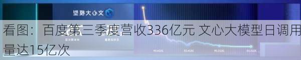 看图：百度第三季度营收336亿元 文心大模型日调用量达15亿次