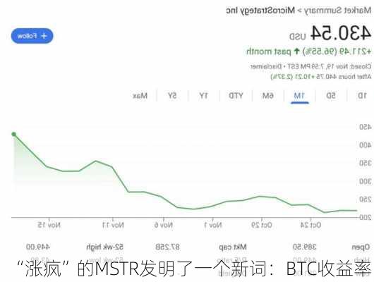 “涨疯”的MSTR发明了一个新词：BTC收益率