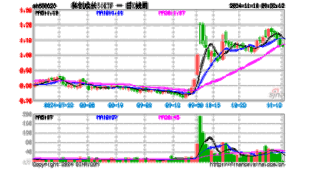 泰勒科技跌0.19% 股价跌破600美元大关