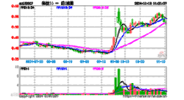 泰勒科技跌0.19% 股价跌破600美元大关