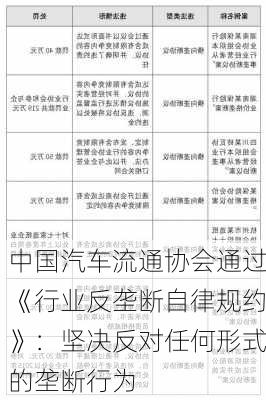 中国汽车流通协会通过《行业反垄断自律规约》：坚决反对任何形式的垄断行为