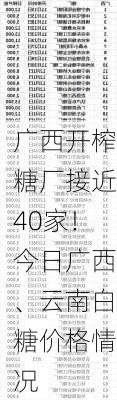 广西开榨糖厂接近40家！今日广西、云南白糖价格情况