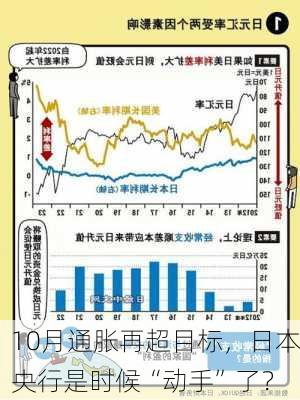 10月通胀再超目标，日本央行是时候“动手”了？