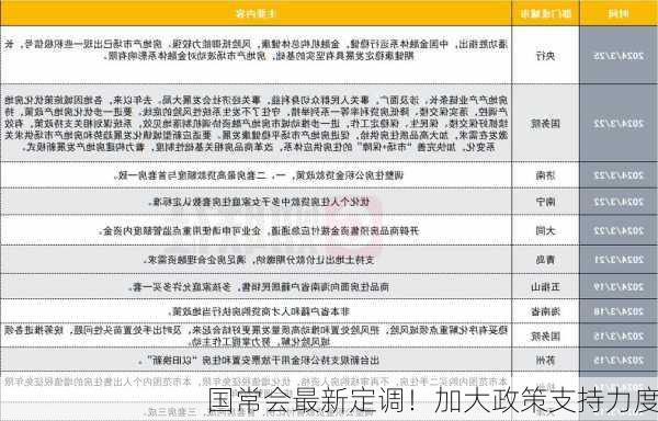 国常会最新定调！加大政策支持力度