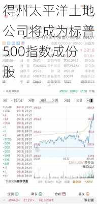 得州太平洋土地公司将成为标普500指数成份股