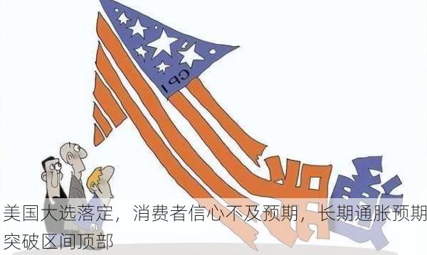 美国大选落定，消费者信心不及预期，长期通胀预期突破区间顶部