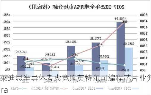 传莱迪思半导体考虑竞购英特尔可编程芯片业务Altera