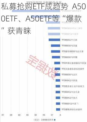 私募抢购ETF成趋势  A500ETF、A50ETF等“爆款”获青睐