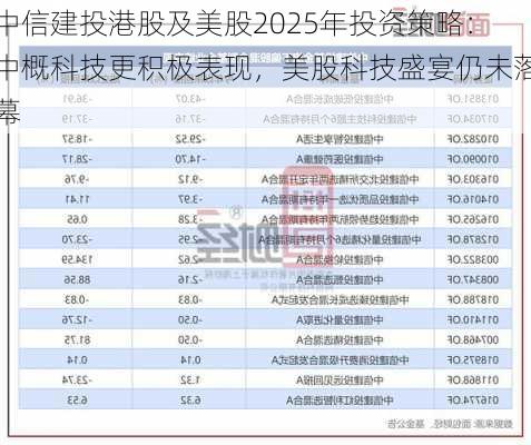 中信建投港股及美股2025年投资策略：中概科技更积极表现，美股科技盛宴仍未落幕