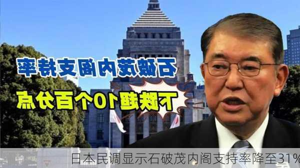 日本民调显示石破茂内阁支持率降至31%