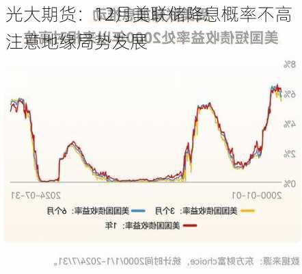 光大期货：12月美联储降息概率不高 注意地缘局势发展