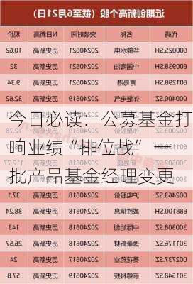 今日必读：公募基金打响业绩“排位战” 一批产品基金经理变更