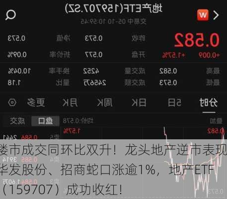 楼市成交同环比双升！龙头地产逆市表现，华发股份、招商蛇口涨逾1%，地产ETF（159707）成功收红！