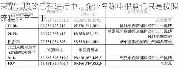 荣耀：股改已在进行中，企业名称申报登记只是按照流程检查一下