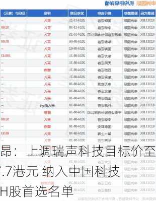 里昂：上调瑞声科技目标价至47.7港元 纳入中国科技股H股首选名单