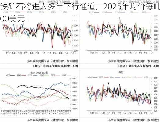 铁矿石将进入多年下行通道，2025年均价每吨100美元！