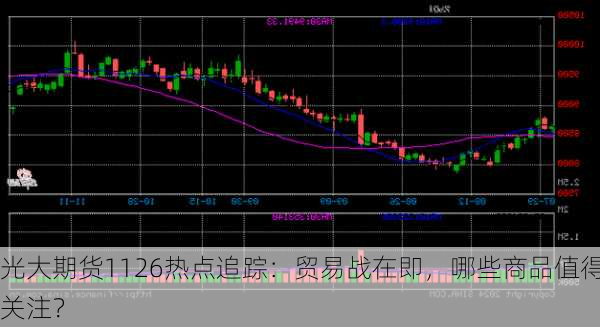 光大期货1126热点追踪：贸易战在即，哪些商品值得关注？
