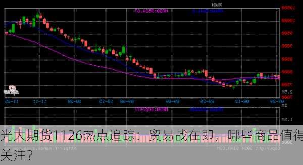 光大期货1126热点追踪：贸易战在即，哪些商品值得关注？