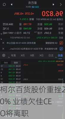 柯尔百货股价重挫20% 业绩欠佳CEO将离职