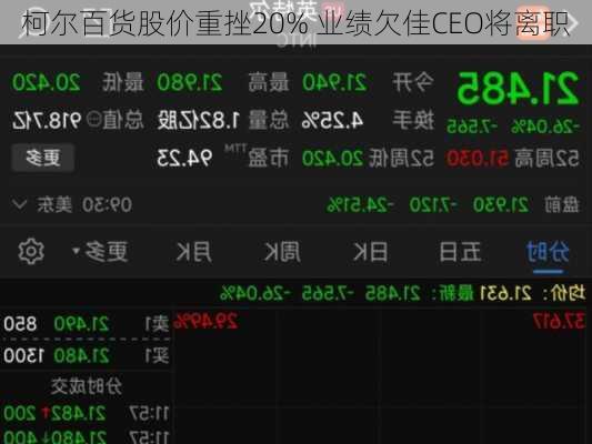 柯尔百货股价重挫20% 业绩欠佳CEO将离职