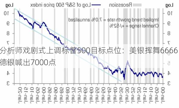 分析师戏剧式上调标普500目标点位：美银挥舞6666 德银喊出7000点