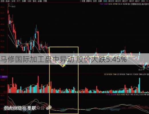 马修国际加工盘中异动 股价大跌5.45%